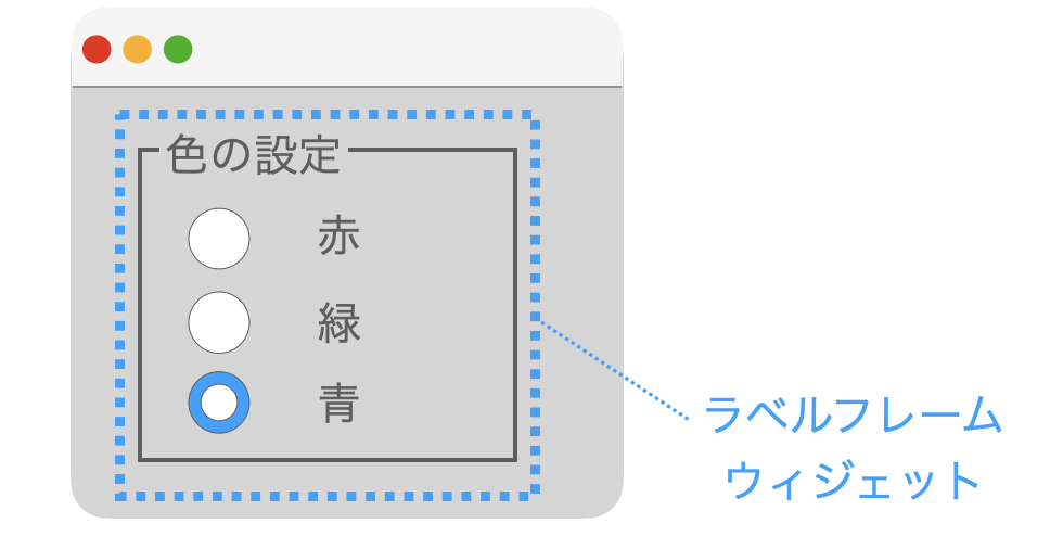 ラベルフレームウィジェットの説明図