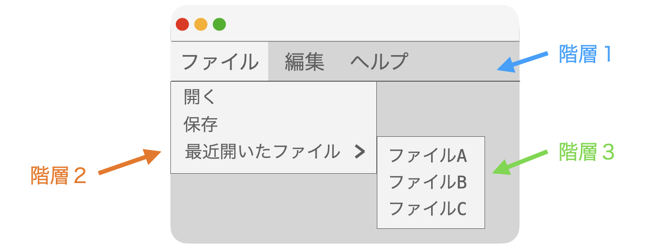 複数階層のメニューの例