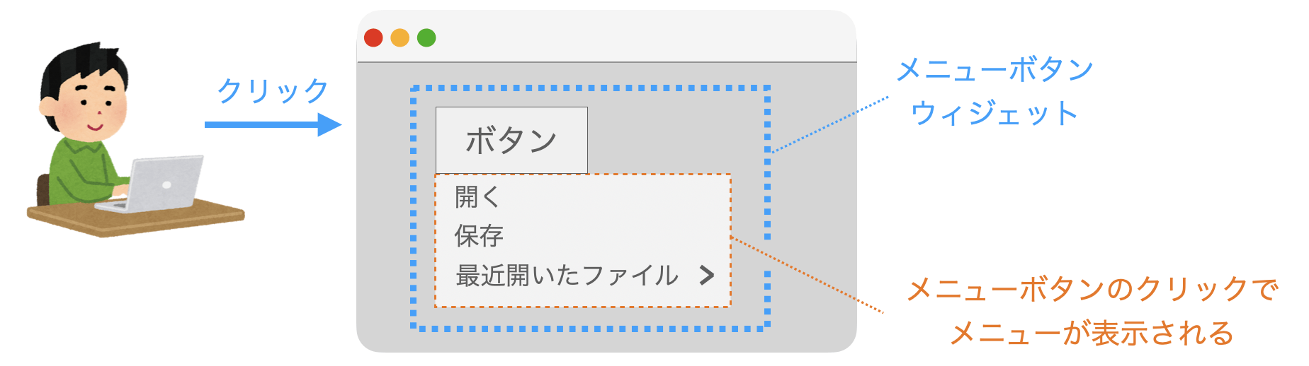 メニューボタンウィジェットの説明図