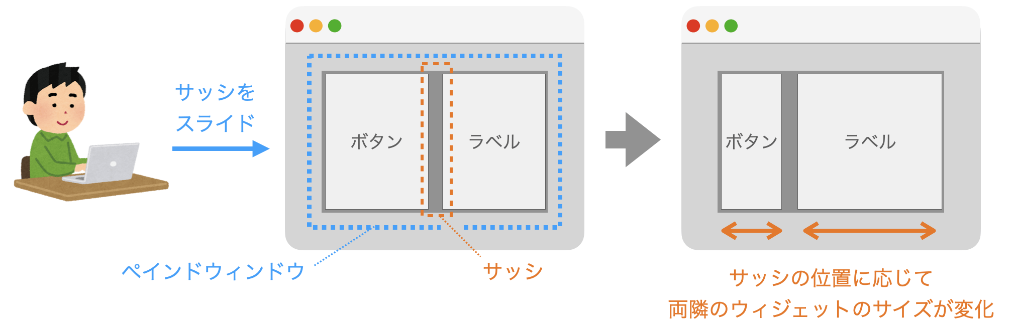 ペインドウィンドウの説明図