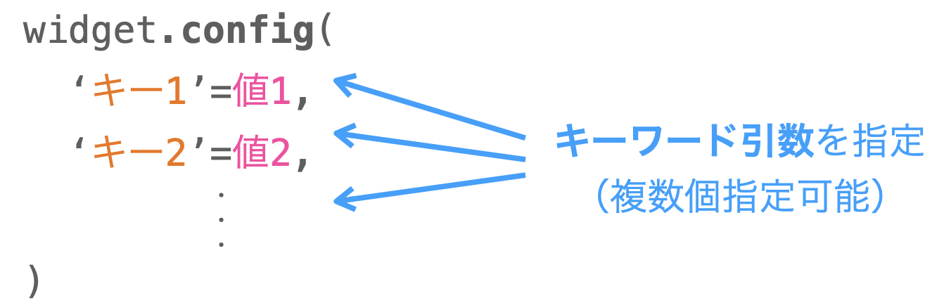 configメソッドの引数の説明図