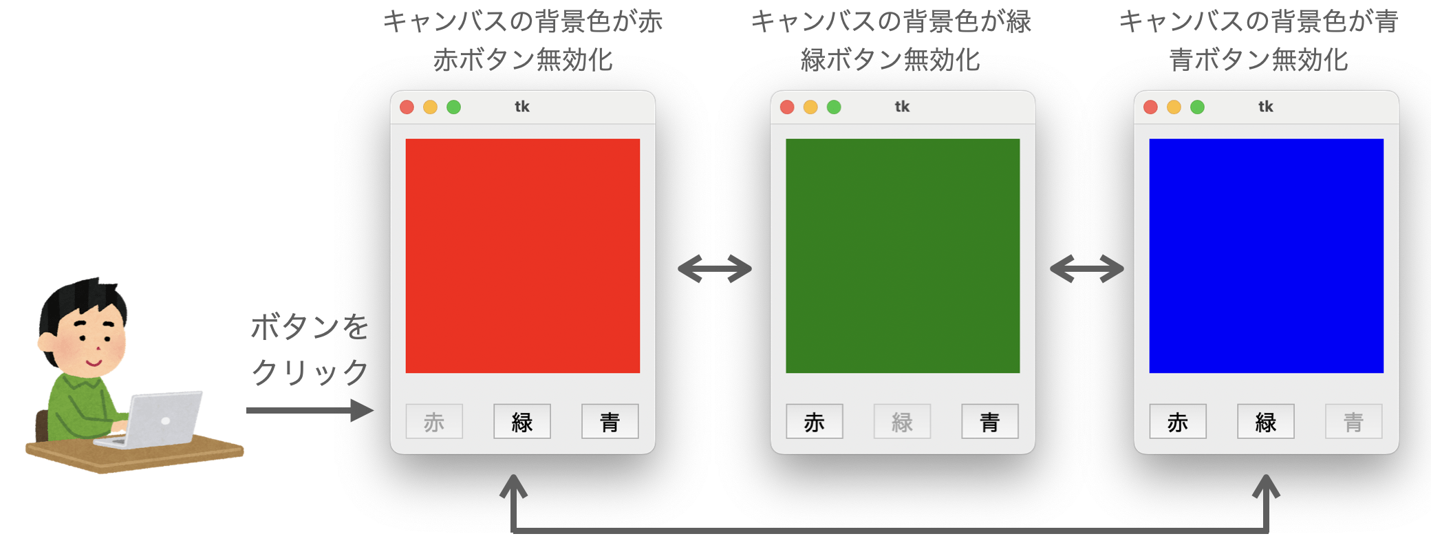 ボタンのクリックによって各種ウィジェットの設定が変化する様子