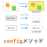 Tkinterの使い方：configメソッドでウィジェットの設定を変更する（configure）