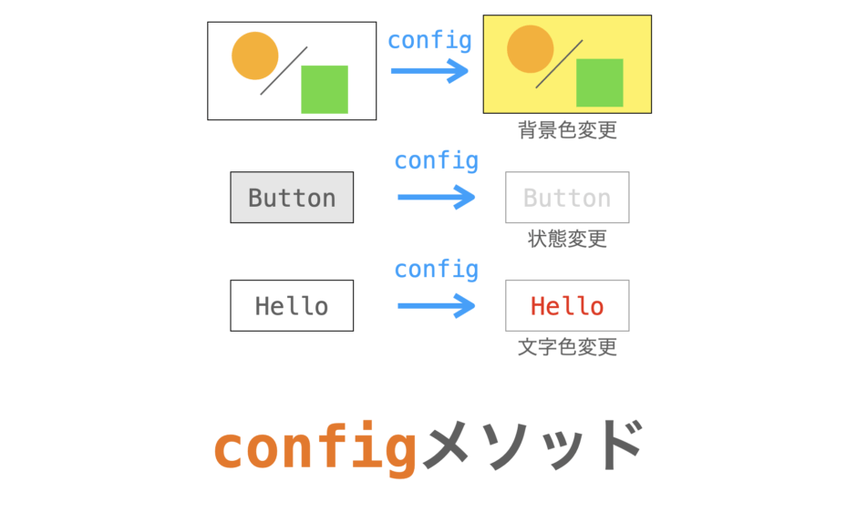 configメソッドの説明ページアイキャッチ