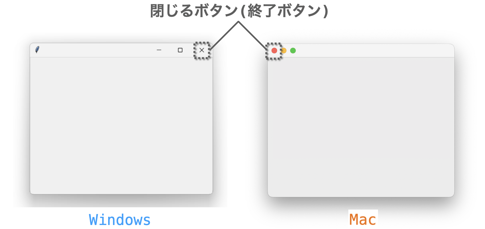 閉じるボタンの説明図