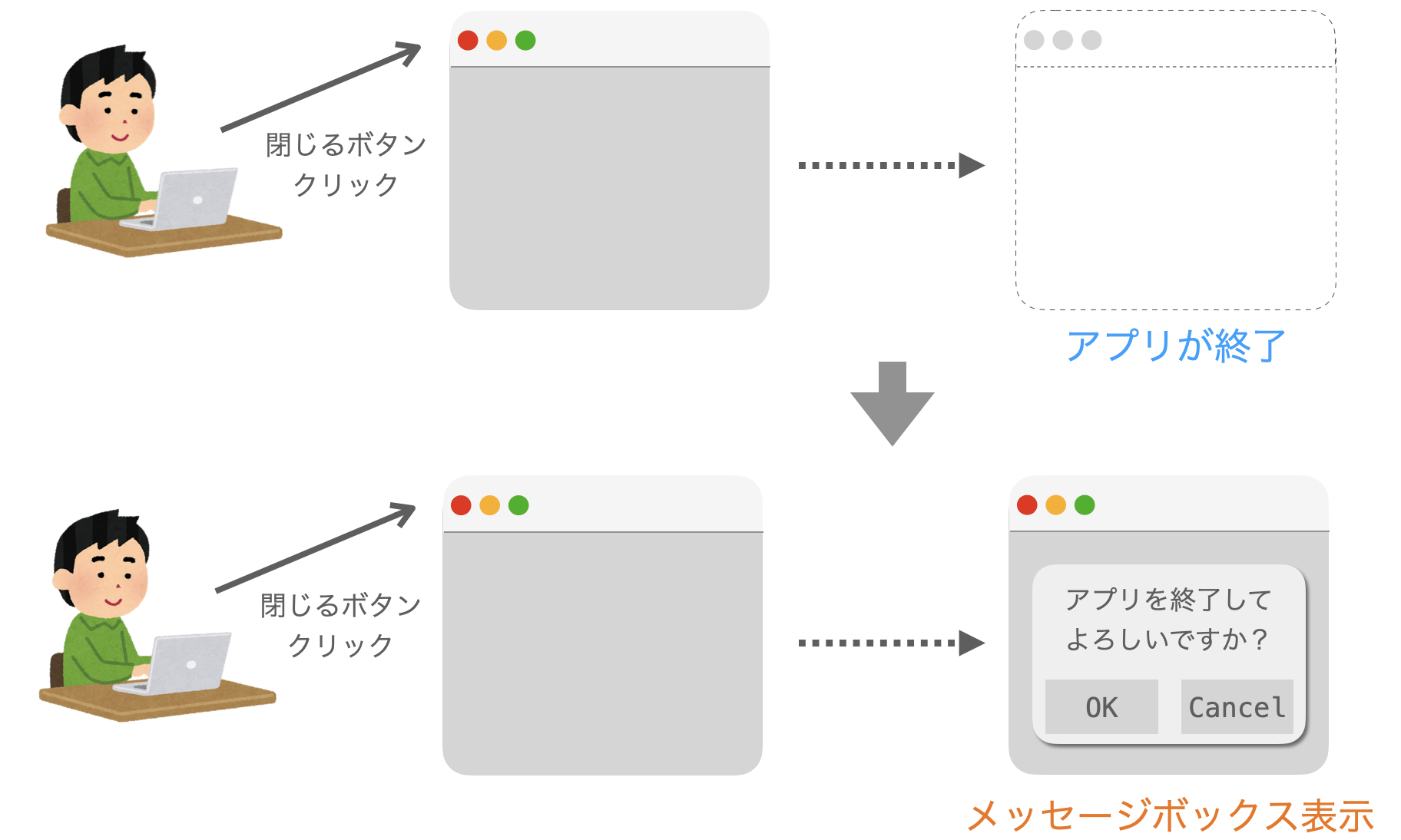 閉じるボタンクリック時に実行される処理が変化する様子