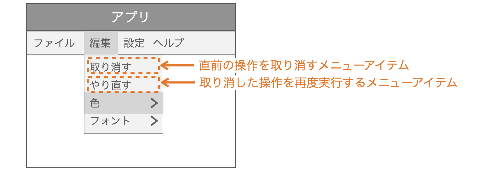 メニューアイテムの説明図