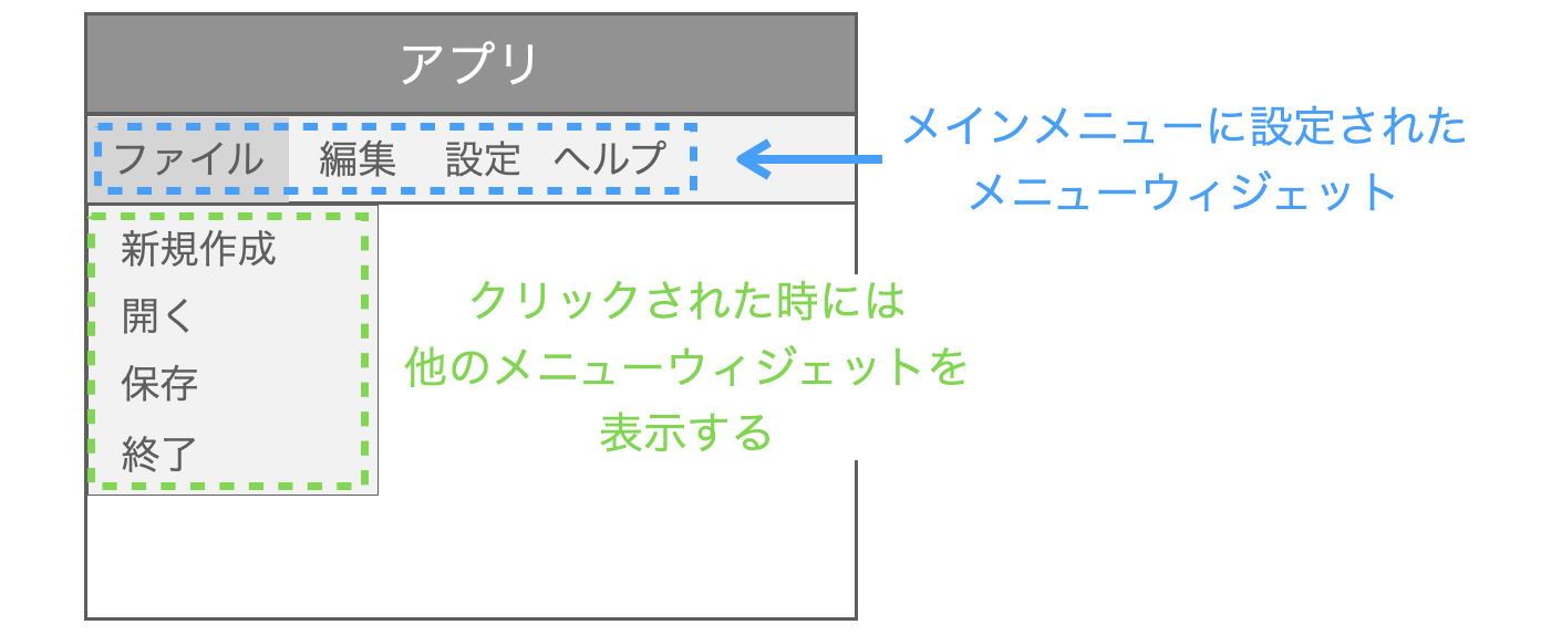 メインメニューから他のメニューウィジェットが表示される様子