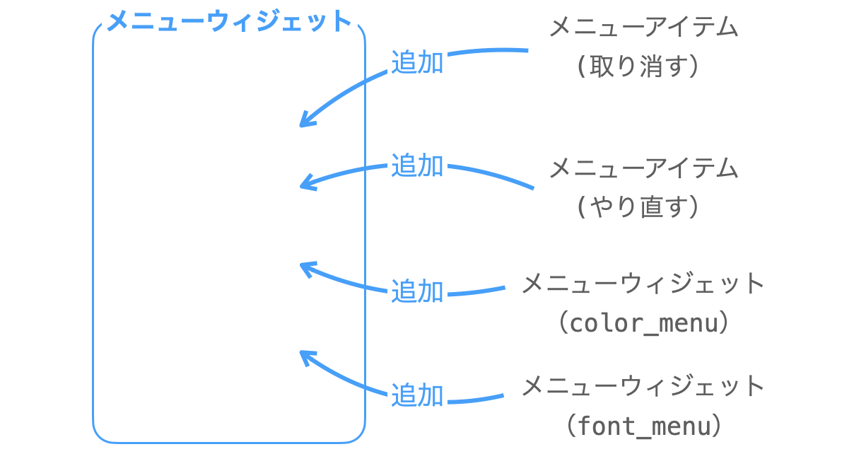 空のメニューウィジェットにメニューアイテムや他のメニューウィジェットを追加していく様子