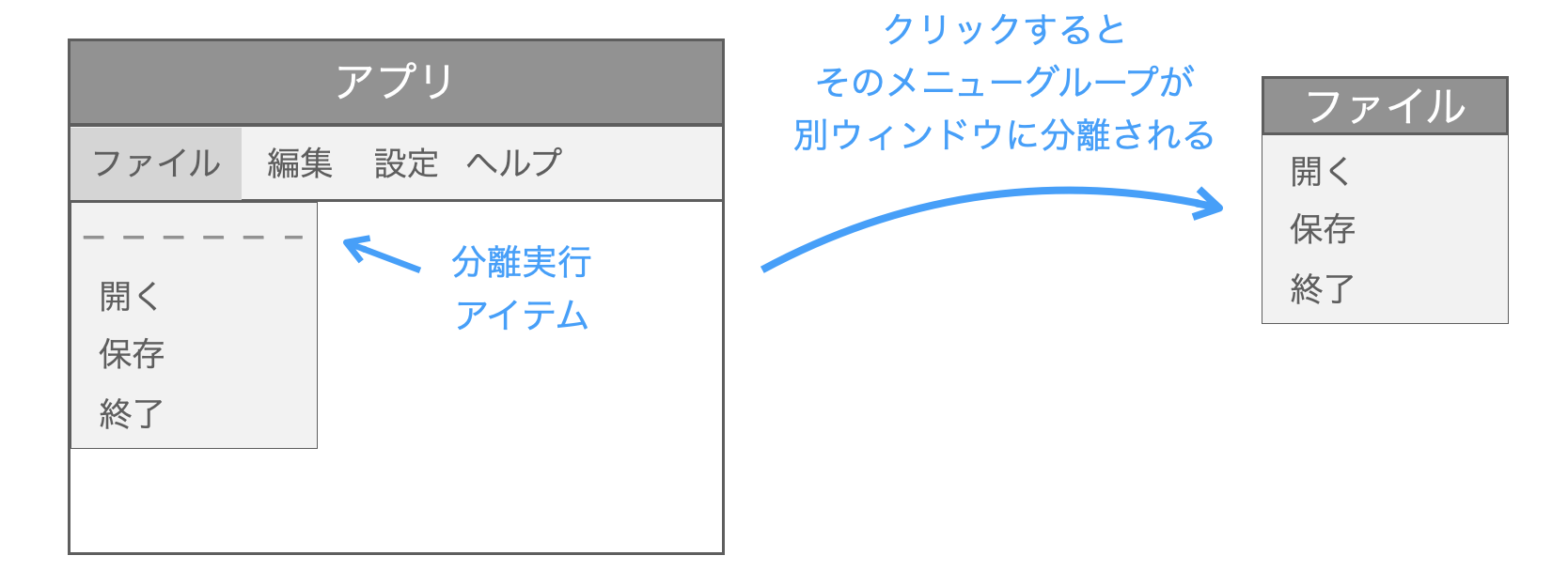 分離実行アイテムの説明図