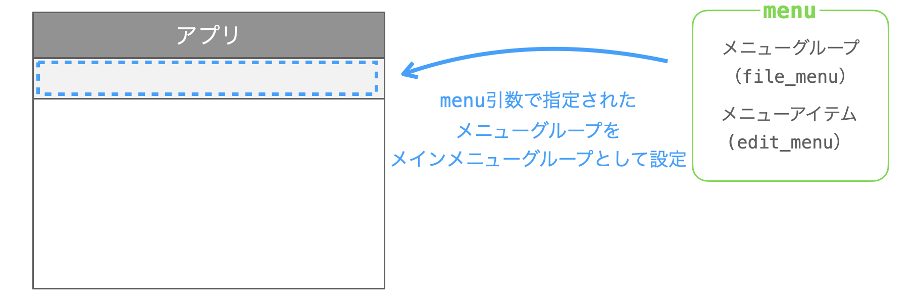 configメソッドでメインメニューグループを設定する様子