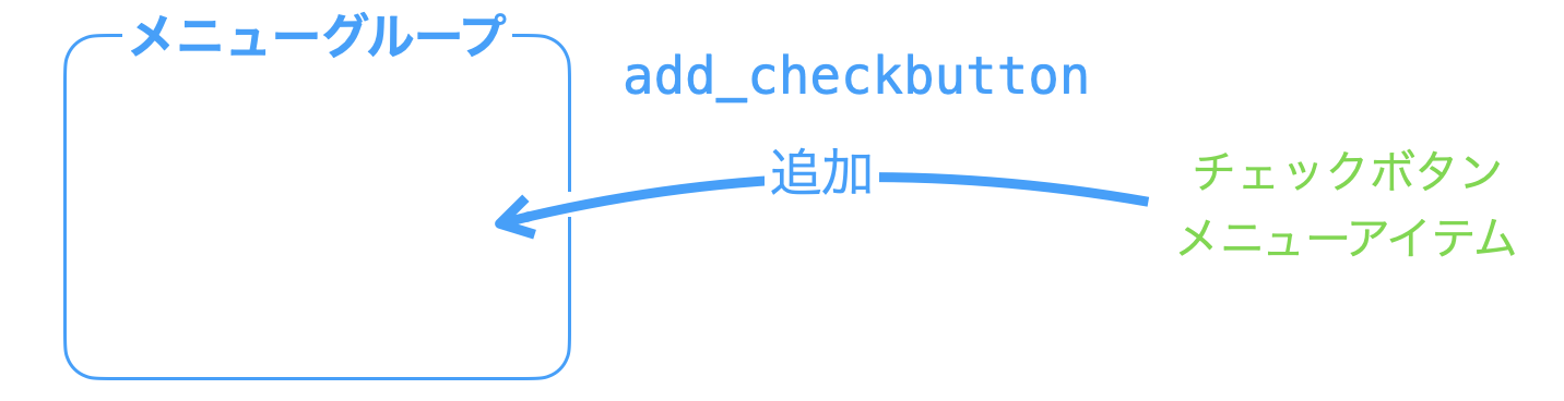 add_checkbuttonメソッドの説明図