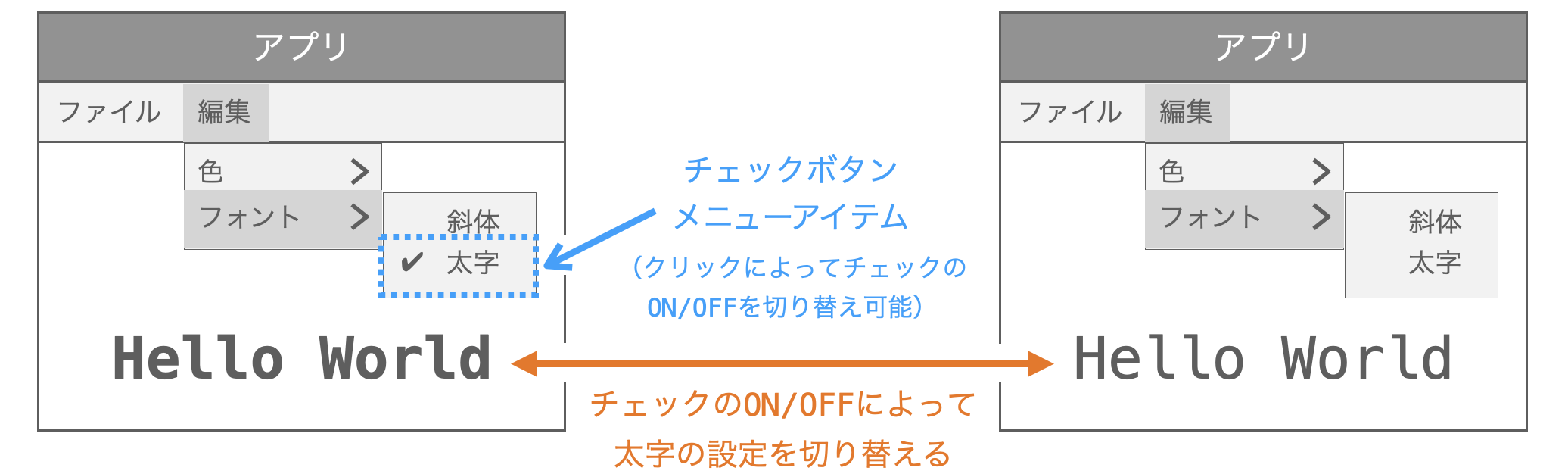 チェックボタンメニューアイテムの説明図