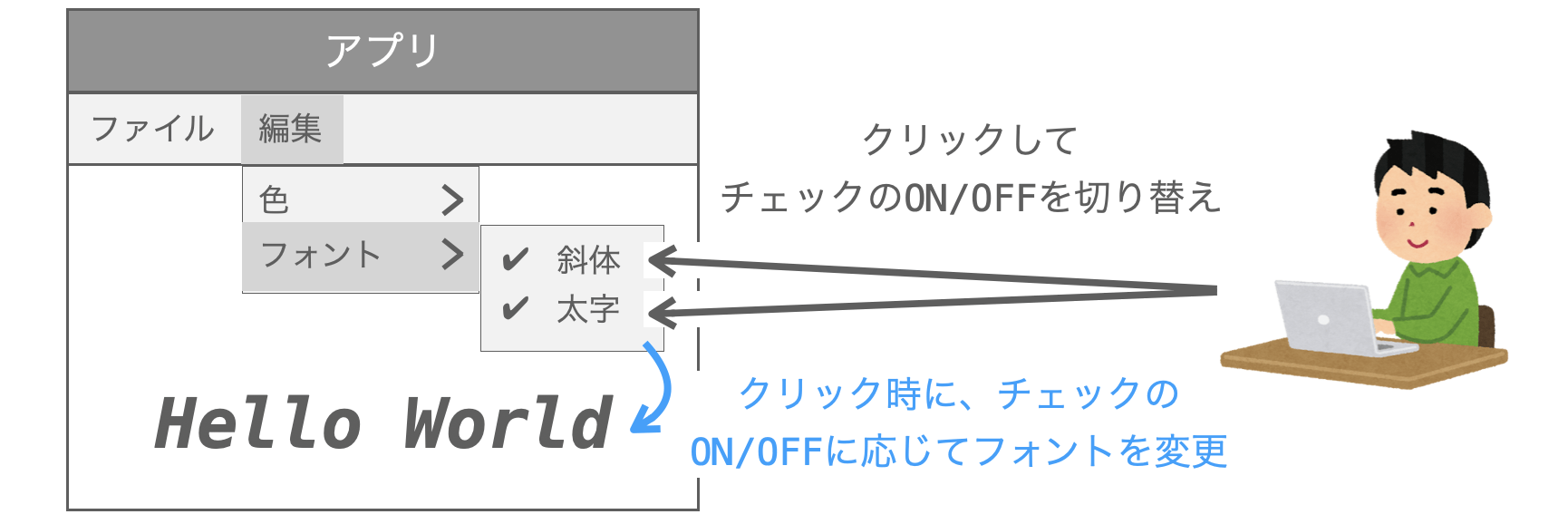 クリック時にチェックのON/OFFに応じてアプリの設定が変化する様子