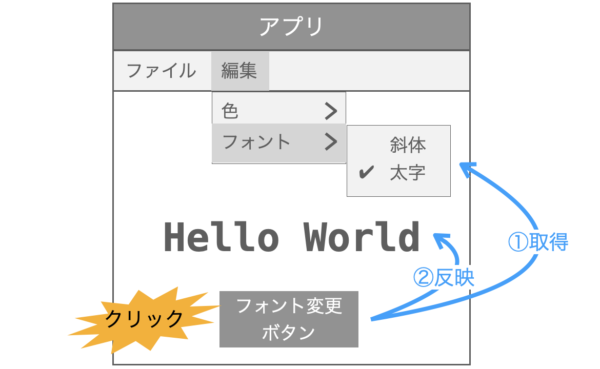 メニューアイテムクリック時ではなく、ボタンクリック時にチェックのON/OFFを取得する様子