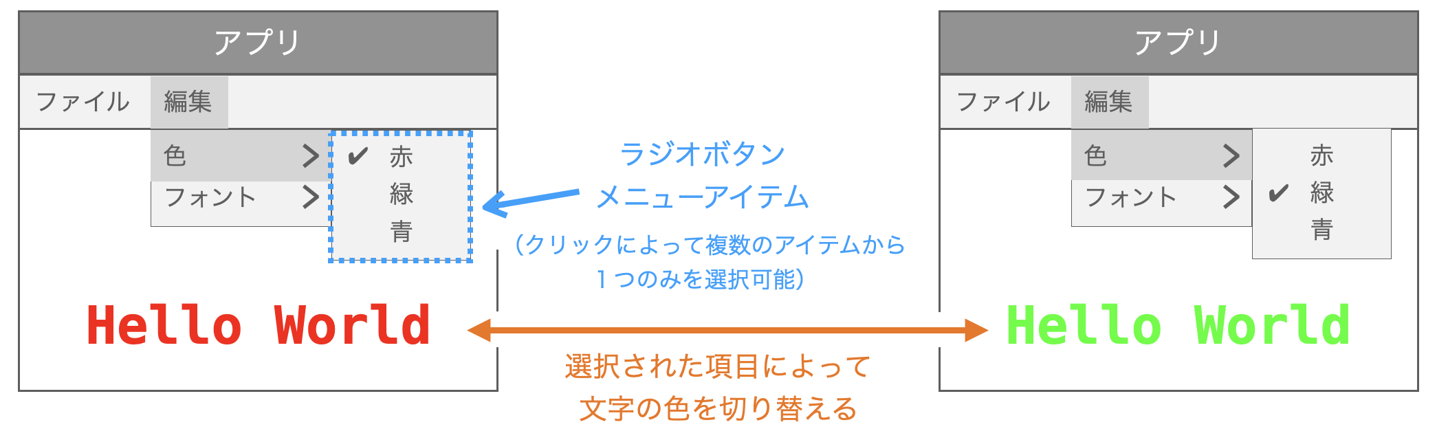 ラジオボタンメニューアイテムの説明図