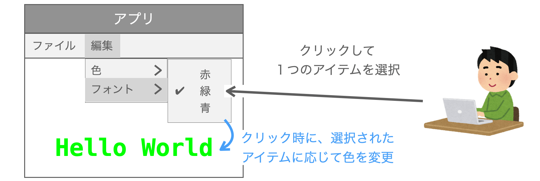 クリック時に選択されたアイテムに応じてアプリの設定が変化する様子