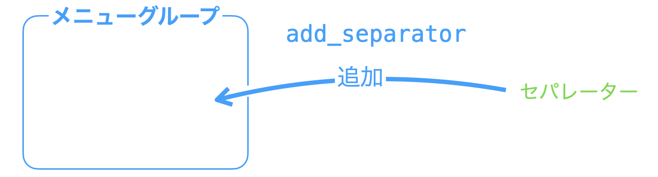 add_separatorの説明図