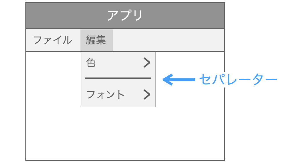 セパレーターの説明図