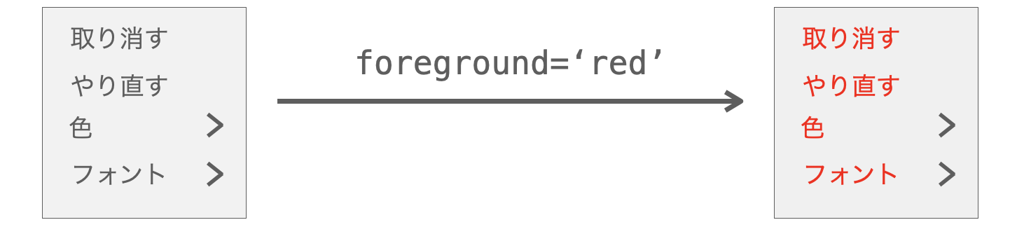 foreground引数の説明図