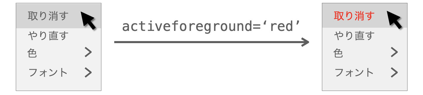 activeforeground引数の説明図