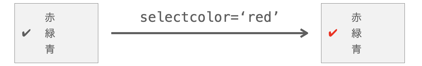 selectcolor引数の説明図