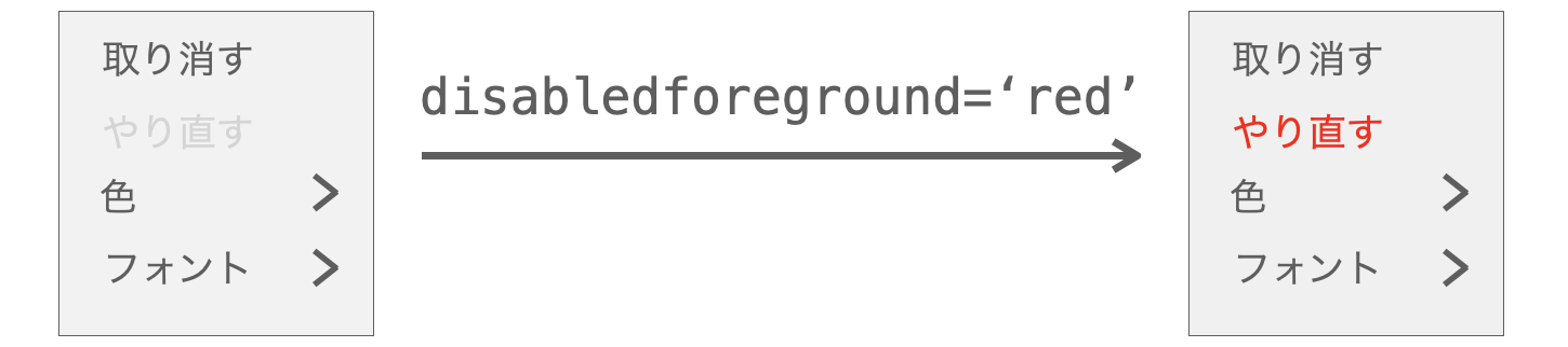 disabledforeground引数の説明図