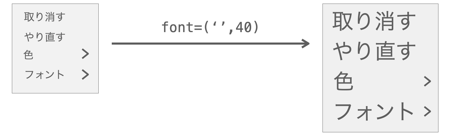 font引数の説明図