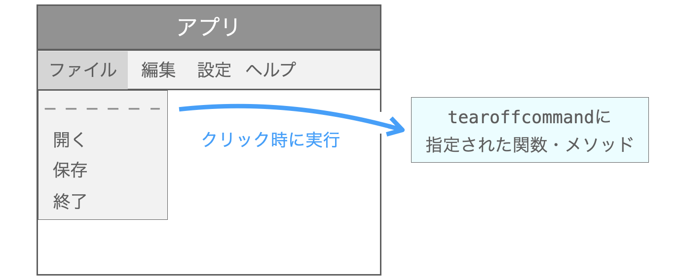 tearoffコマンドの説明図