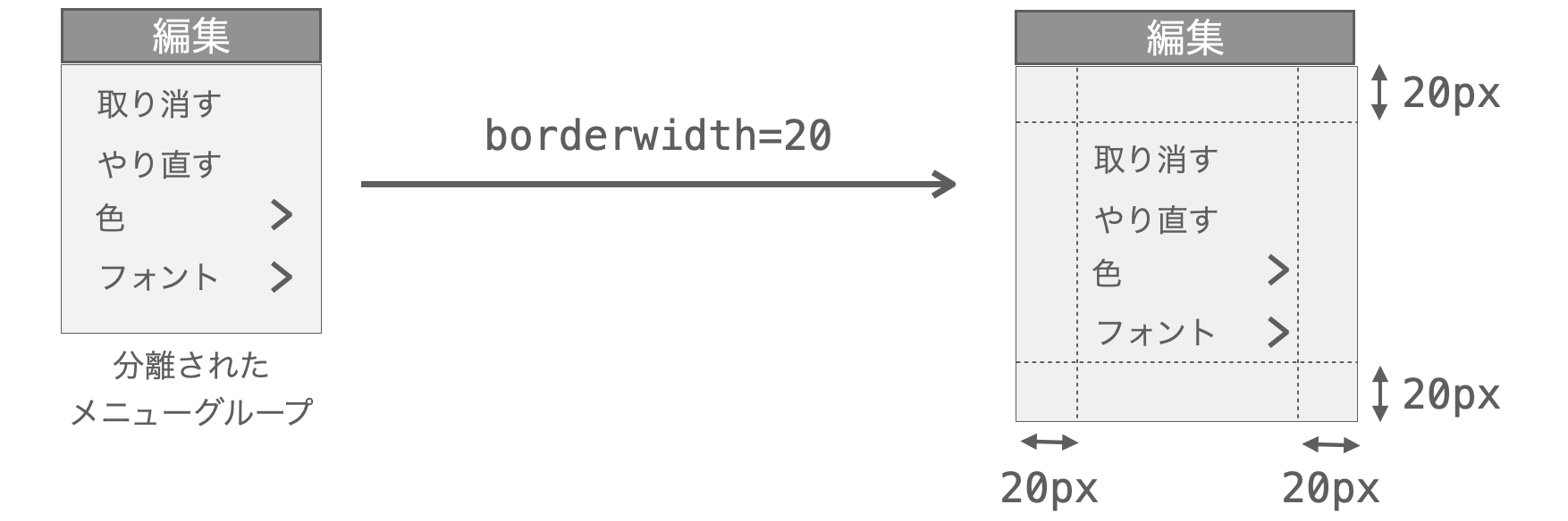 borderwidth引数の説明図