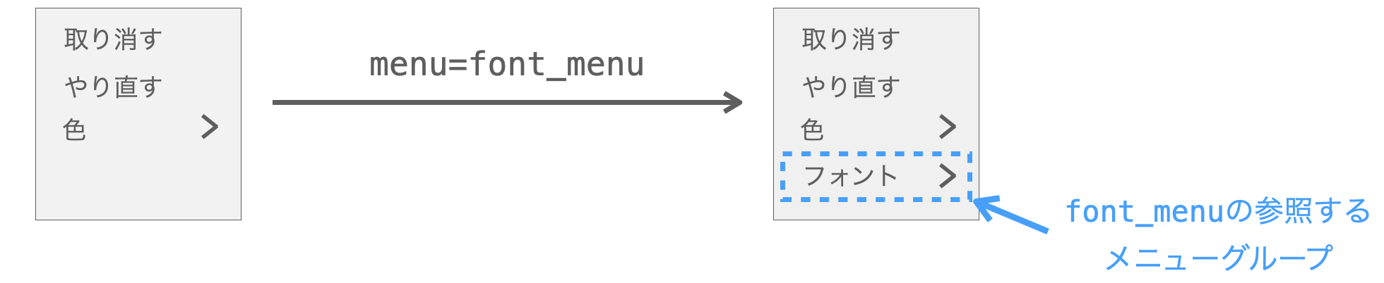 menu引数の説明図