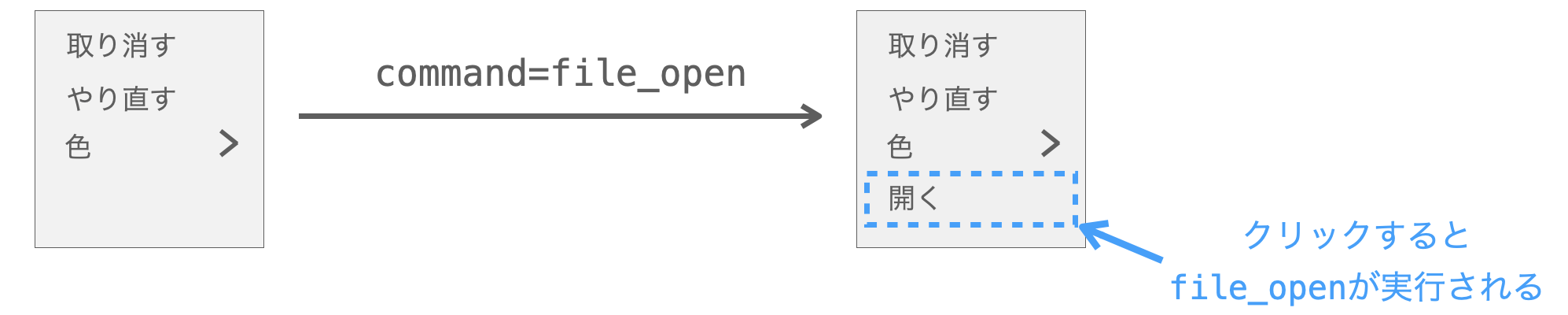 command引数の説明図