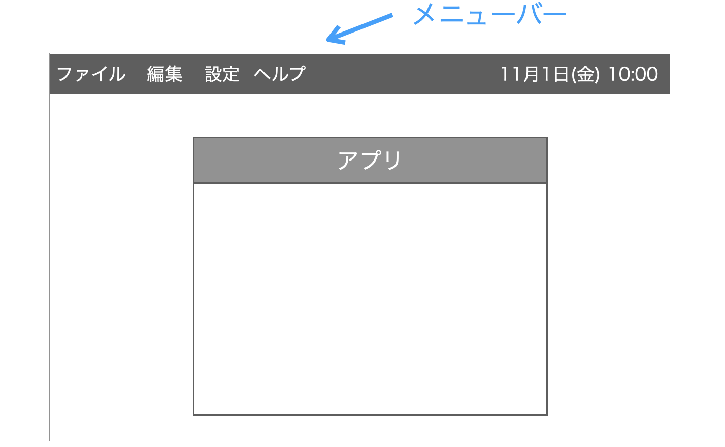 Macのメニューバーの表示位置