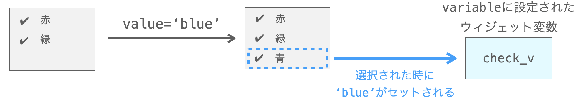 value引数の説明図