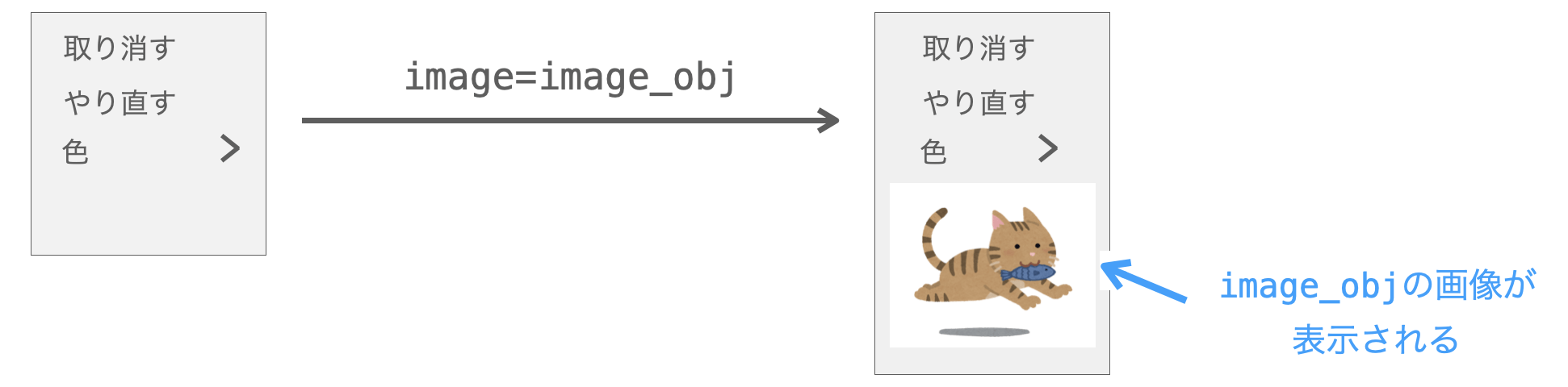 image引数の説明図