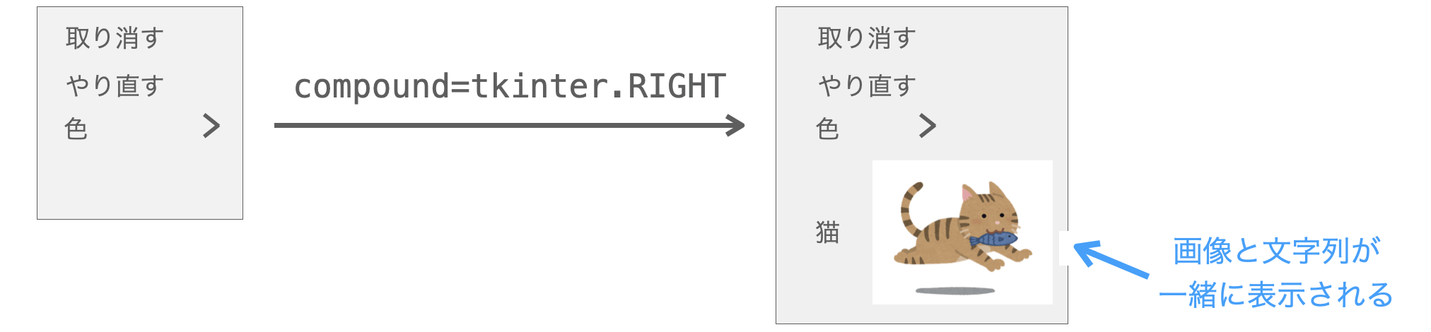 compound引数の説明図