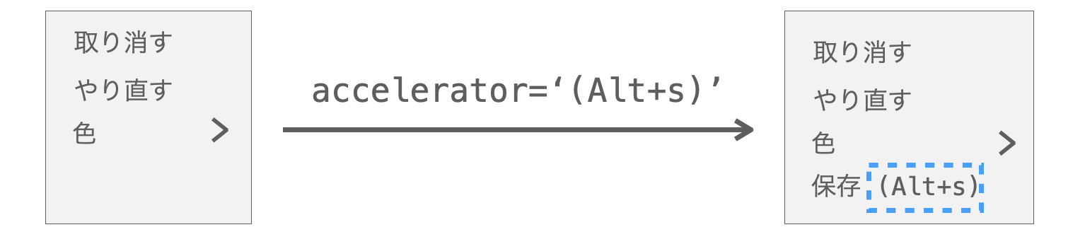 accelerator引数の説明図