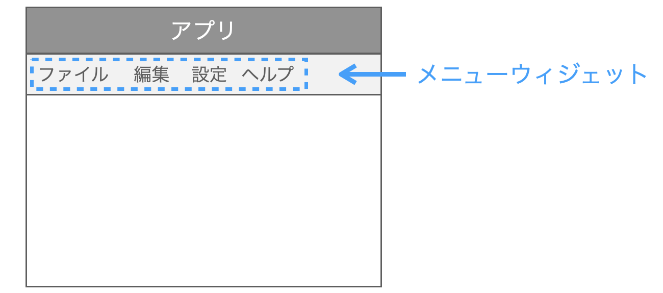 メニューウィジェットが複数のメニューアイテムを管理するグループであることを示す図