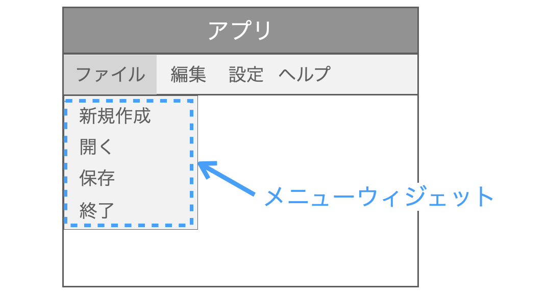 メニューウィジェットが複数のメニューアイテムを管理するグループであることを示す図２