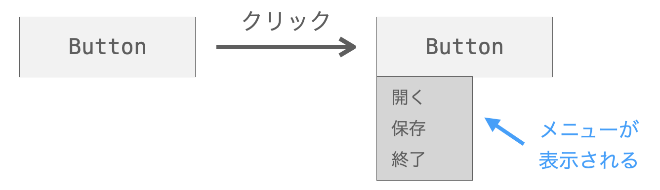 メニューボタンウィジェットの説明図