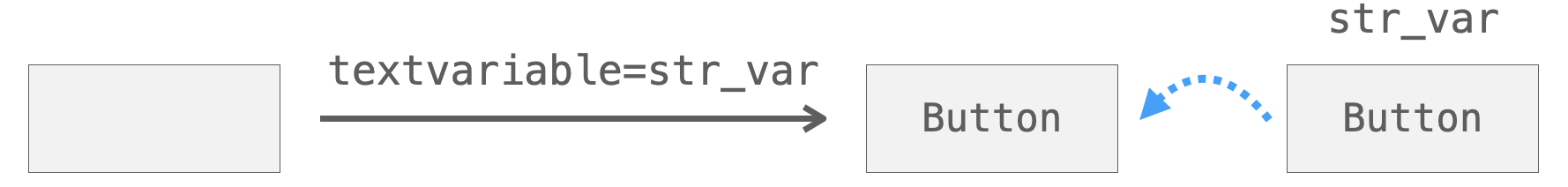 textvariable引数の説明図