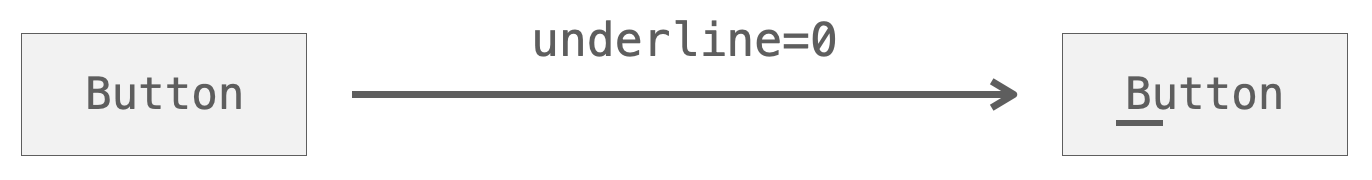 underline引数の説明図