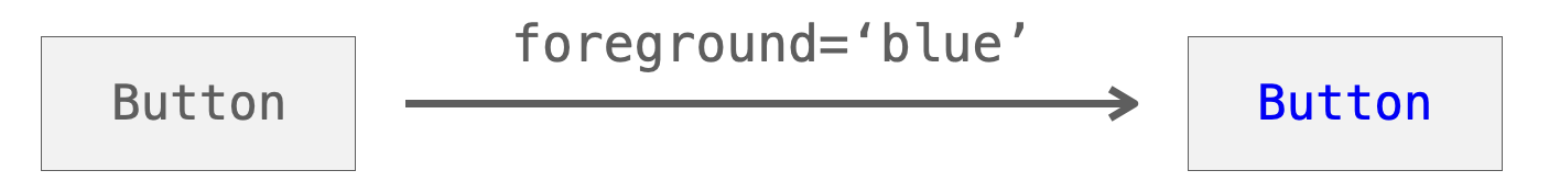 foreground引数の説明図