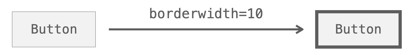 borderwidth引数の説明図