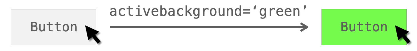 activebackground引数の説明図