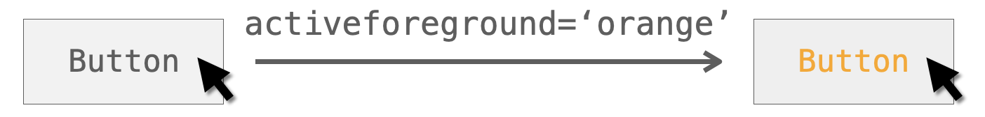 activeforeground引数の説明図