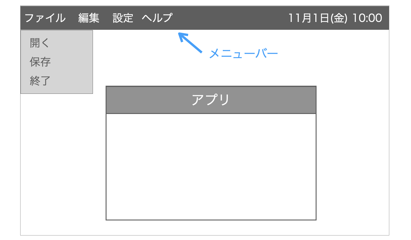 メニューバーからメニューを表示する様子（Mac）