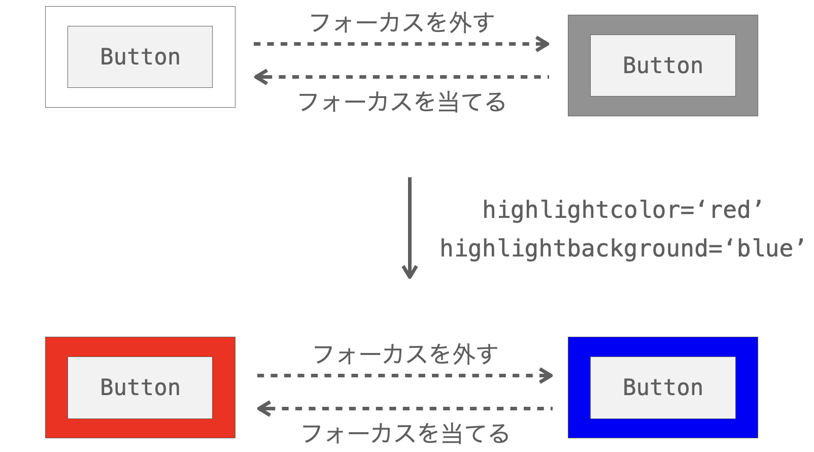 highlightcolor引数とhighlightbackground引数の説明図