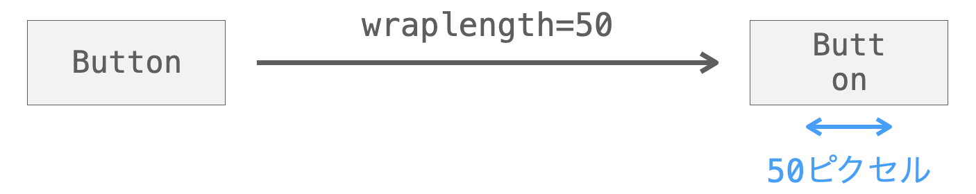 wraplength引数の説明図