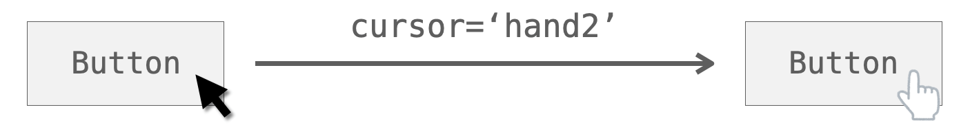 cursor引数の説明図